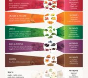 Feature Image: Fruit and Vegetable Consumption: Minding the Gap